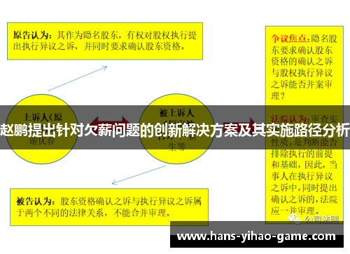 赵鹏提出针对欠薪问题的创新解决方案及其实施路径分析